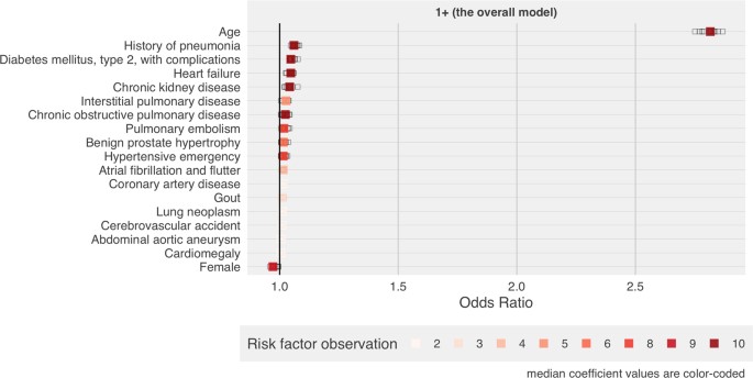 Cornonavirus Risk Factor Chart